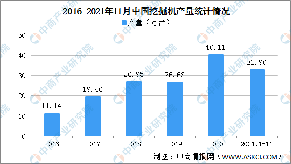 2021年国内挖掘机行业运行情况总结及2022年行业走势预测（图）